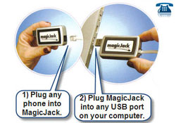 
			MagicJack is a small size plug-and-play USB telephony device. It offers unlimited local and long distance calling within the U.S. and Canada. It costs $39.95 for the first year including a years subscription and $20/year thereafter. there is also 30 days trial option for pepole who wants to test it.
		
